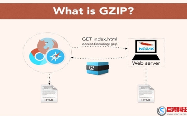 網(wǎng)站打開(kāi)慢，如何提升網(wǎng)站打開(kāi)速度 第1張