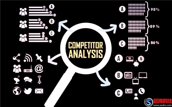 什么是SEO與SEM?SEO與SEM的關系 第1張 什么是SEO與SEM?SEO與SEM的關系 第1張