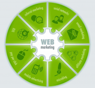 解答網(wǎng)站seo搜索優(yōu)化以及如何給企業(yè)帶來(lái)最大回報(bào)?