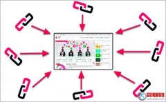 當(dāng)下網(wǎng)站外鏈建設(shè)平臺的利弊分析！