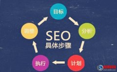 拓展長尾關(guān)鍵詞有哪幾種方法?長尾關(guān)鍵詞挖掘方法